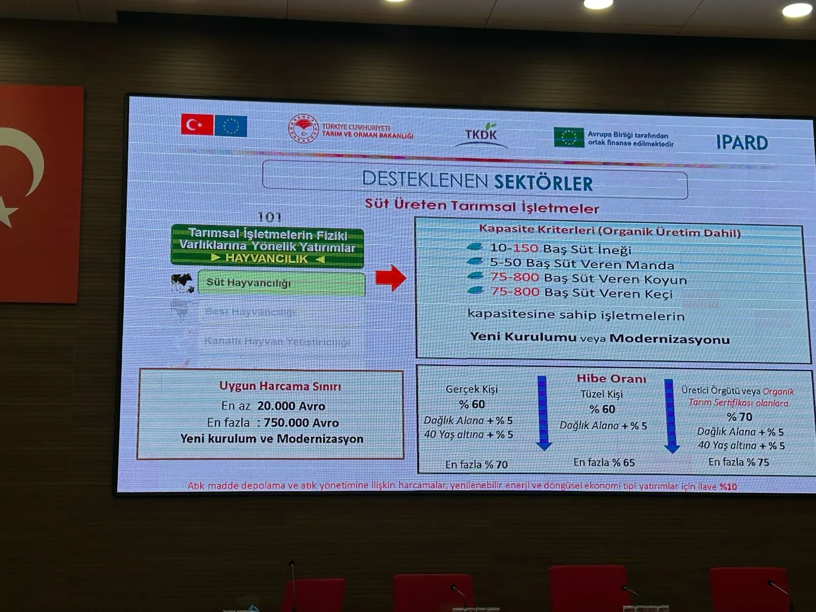 IPARD / hibe programı — teşvik danışmanlığı